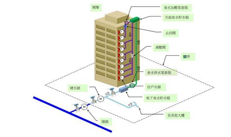 水缸圖則|樓宇水管工程技術要求